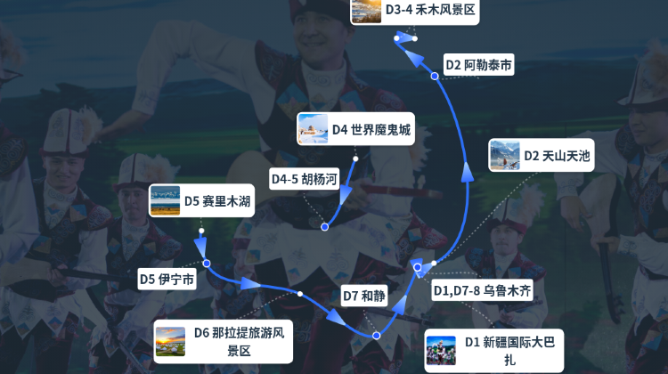 乌鲁木齐+2