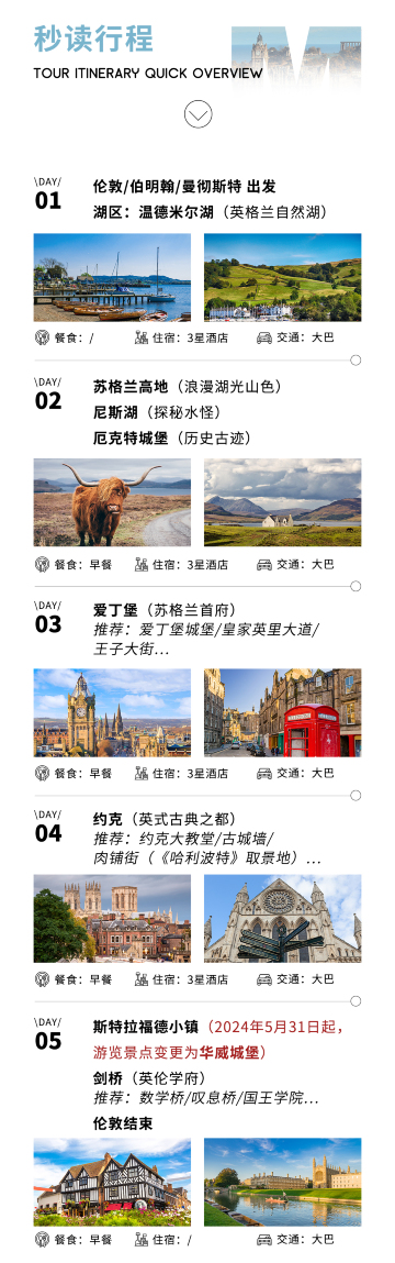 伦敦、伯明翰、曼彻斯特