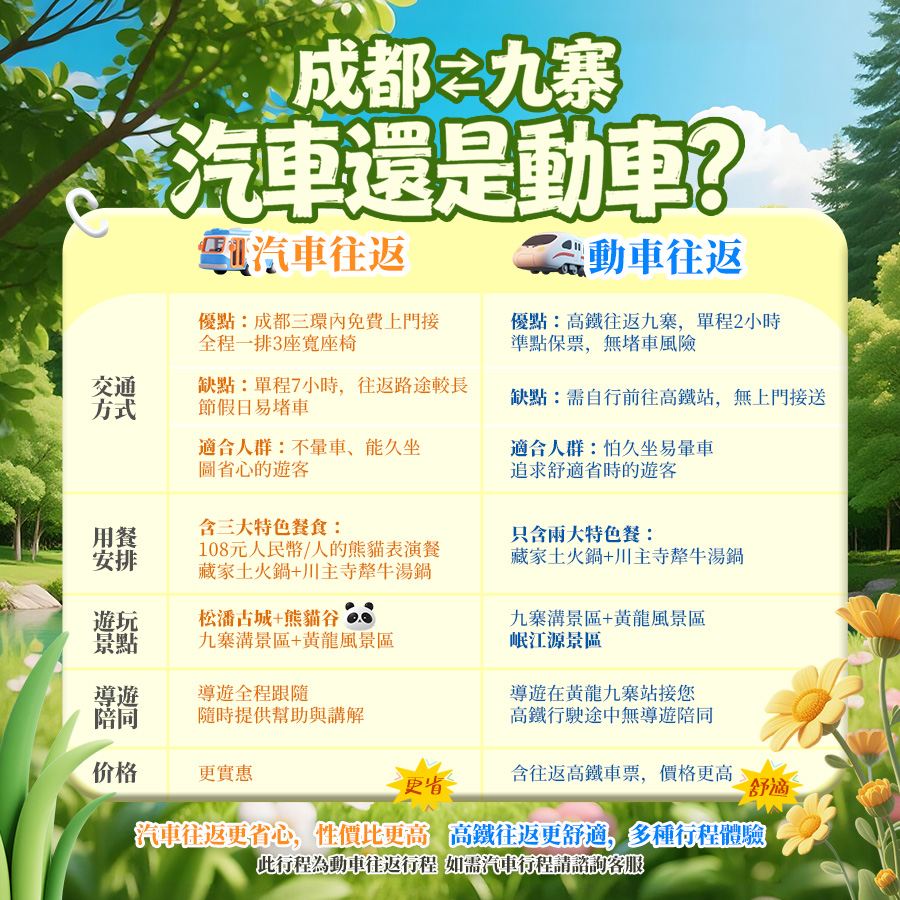 動車行程(對比圖繁中) 成都