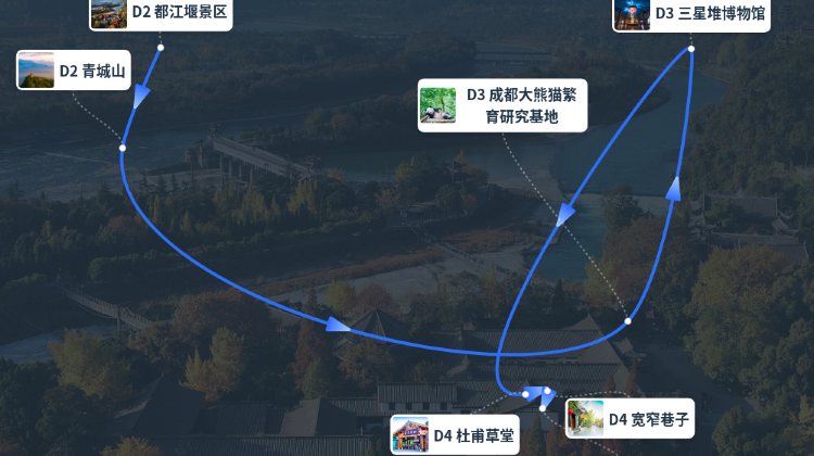 成都+2