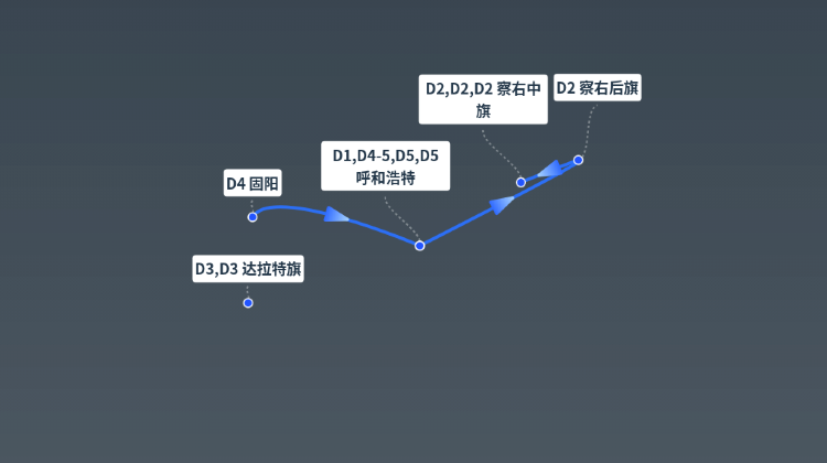 呼和浩特+2