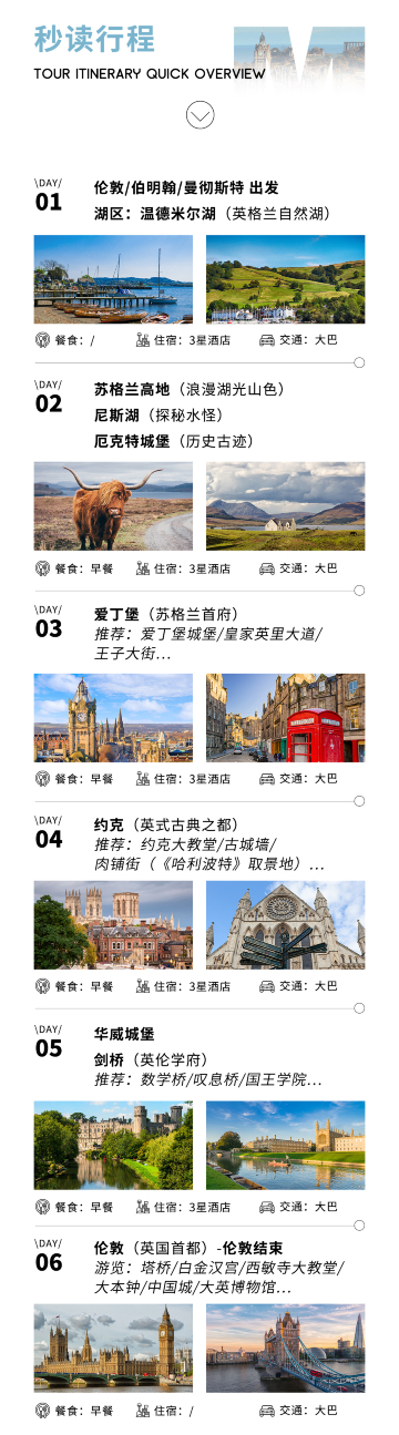 倫敦、伯明翰、曼徹斯特