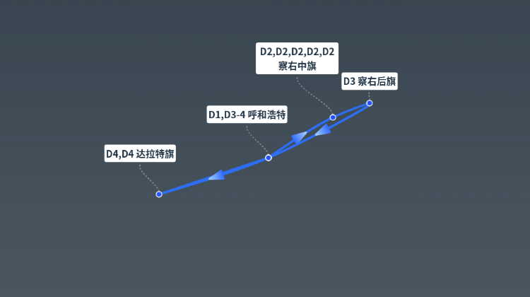 呼和浩特+2