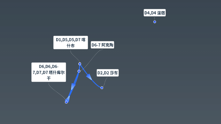 喀什市+2