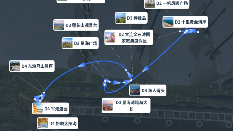 大連+2