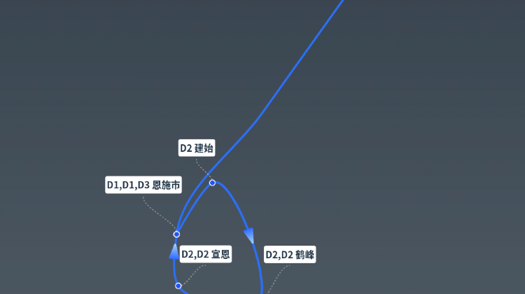 恩施土家族苗族自治州、恩施+2
