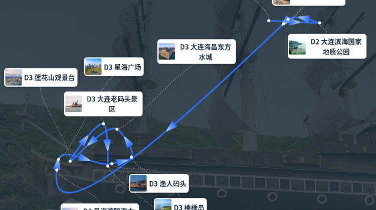 大连+2