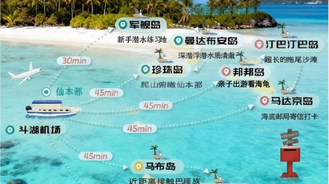 仙本那、鬥湖+2