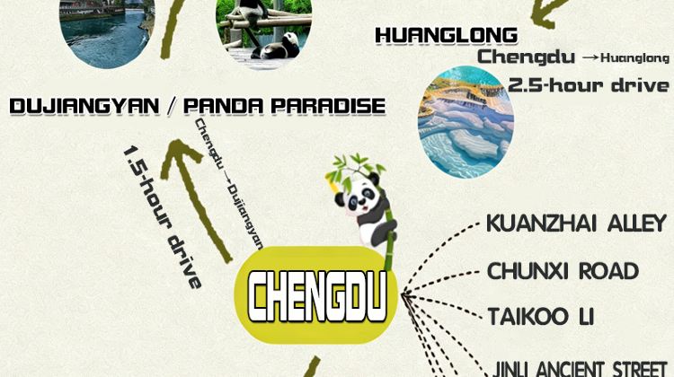 5D4N · Private Tours · Chengdu Deep Dive - Jiuzhaigou, Pandas, Sanxingdui Museum, Dujiangyan, Wuhou Shrine & Du Fu Thatched Cottage
