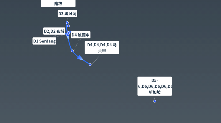 吉隆坡+2