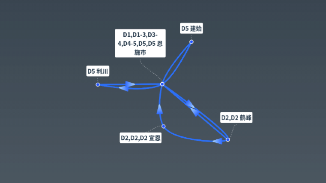 恩施土家族苗族自治州、恩施+2