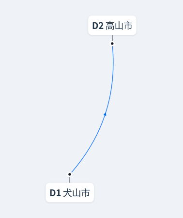 2日 • 名古屋 · 岐阜 · 白川鄉 二日游 · 含住宿 · 提供中、英雙語導遊