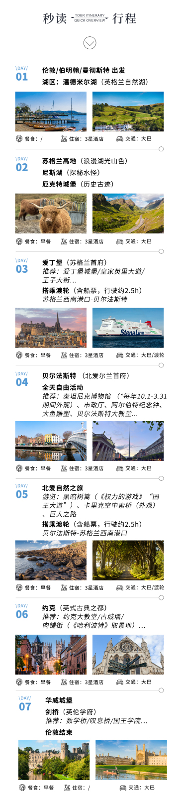 倫敦、伯明翰、曼徹斯特