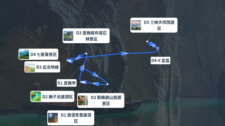 恩施土家族苗族自治州、恩施+2