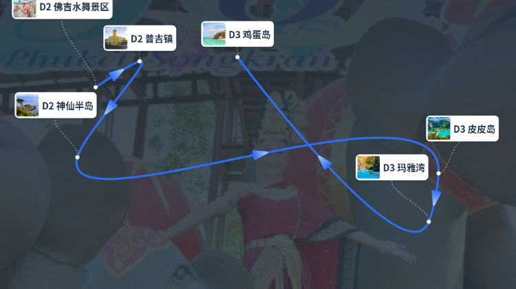 普吉島+2