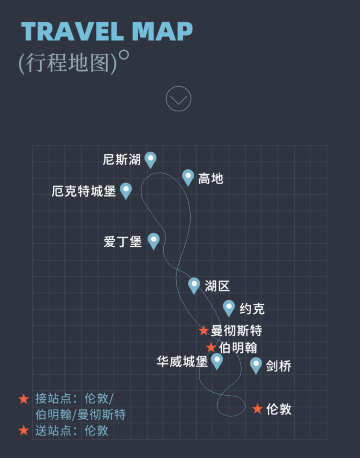 伦敦、伯明翰、曼彻斯特