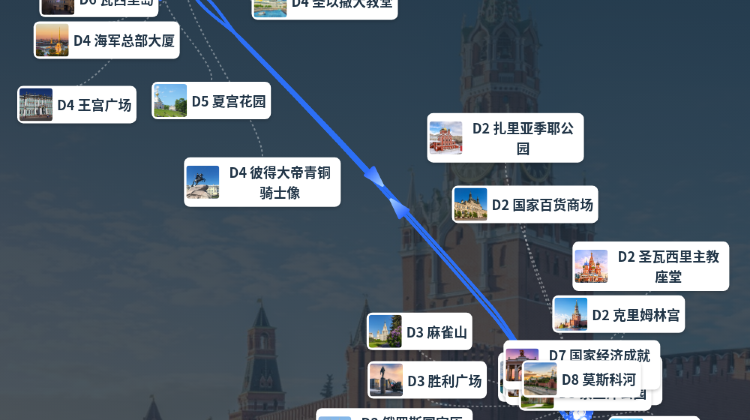 莫斯科+2