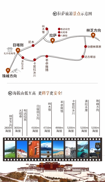 林芝