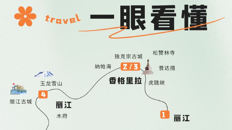 昆明+2