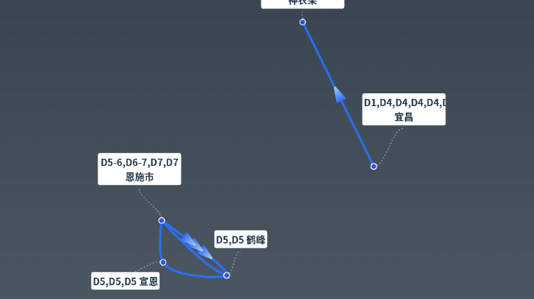 神农架、宜昌+2
