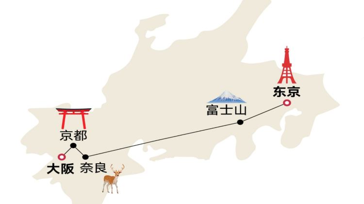 东京+2