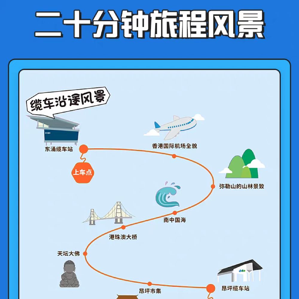 香港昂坪360 往返缆车票 标准车厢 水晶车厢 全景车厢可选线路推荐【携程玩乐】