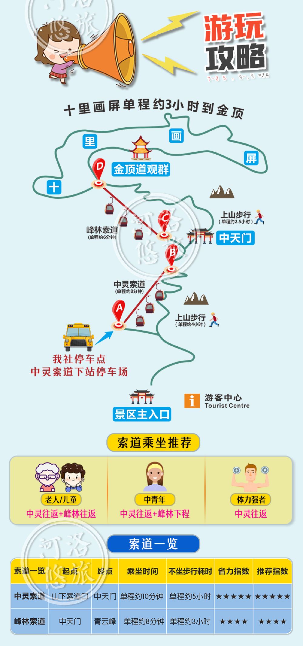 散客旅游：自由探索的魅力