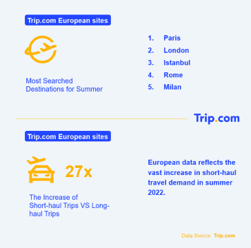 Europe