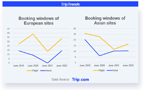 booking windows