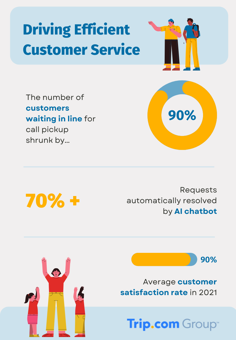 Customer service better and faster (1)