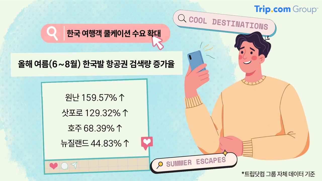 [사진자료 3] 한국 여행객 쿨케이션 여행지 항공권 검색량 증가율