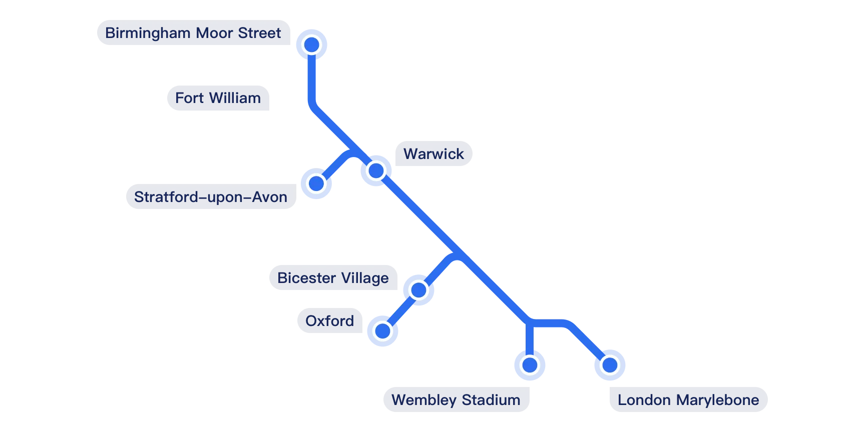 Chiltern Railways route map