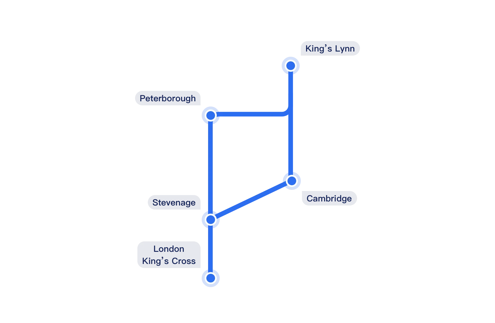 Great Northern route map