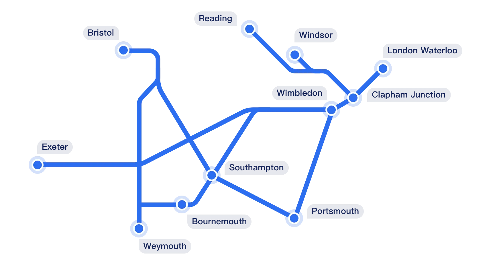 Carte des itinéraires South Western Railway