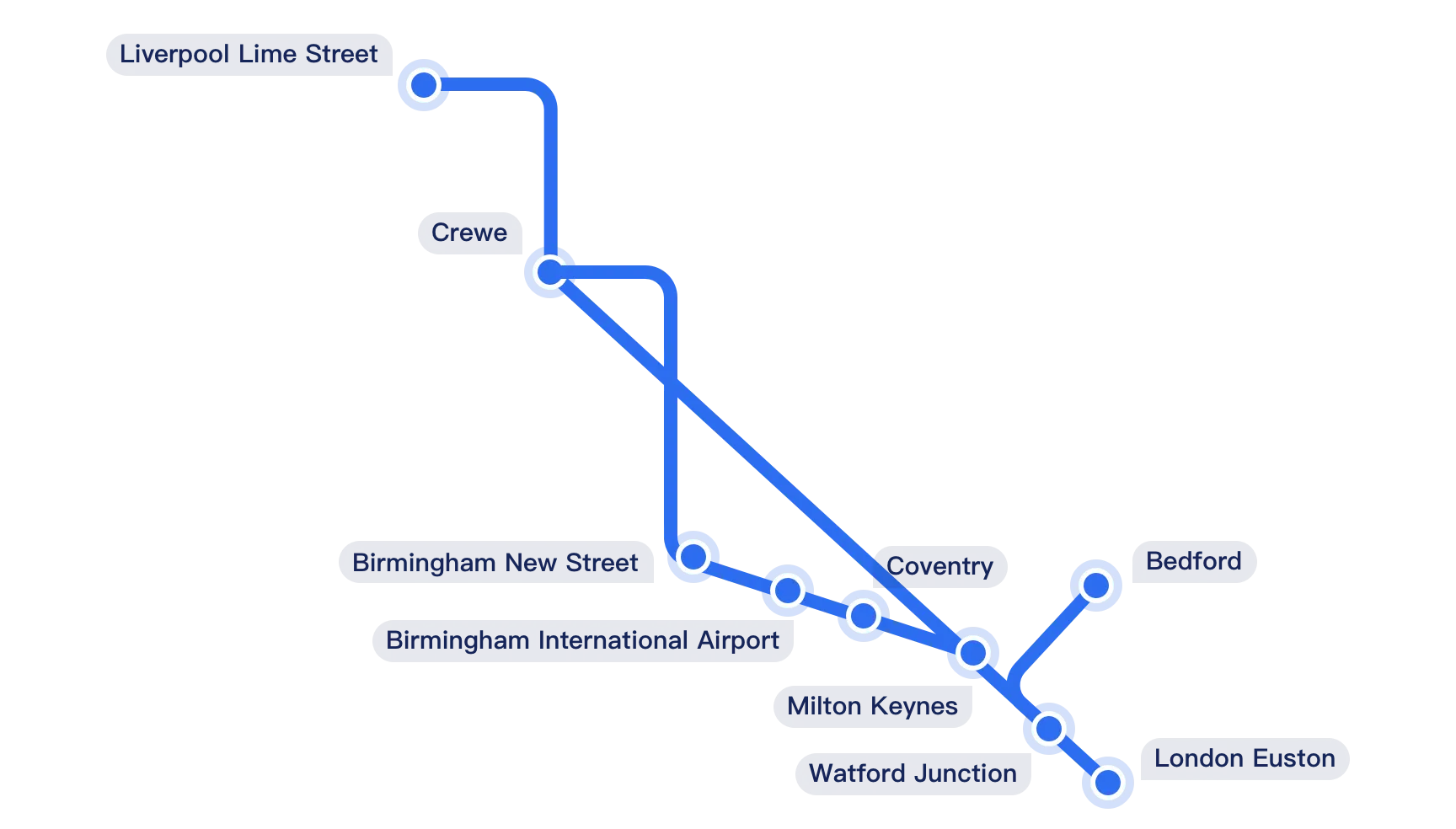 London Northwestern Railway route map