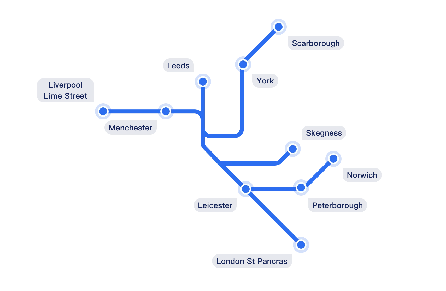 East Midlands Railway route map