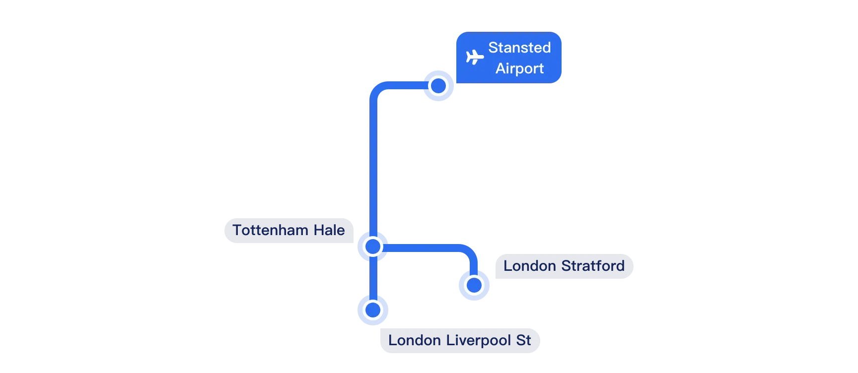Stansted Express route map