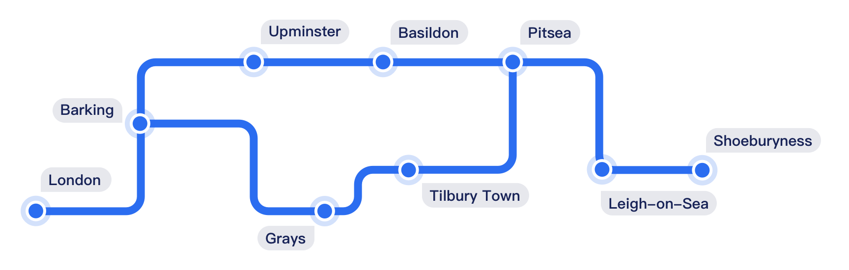 c2c