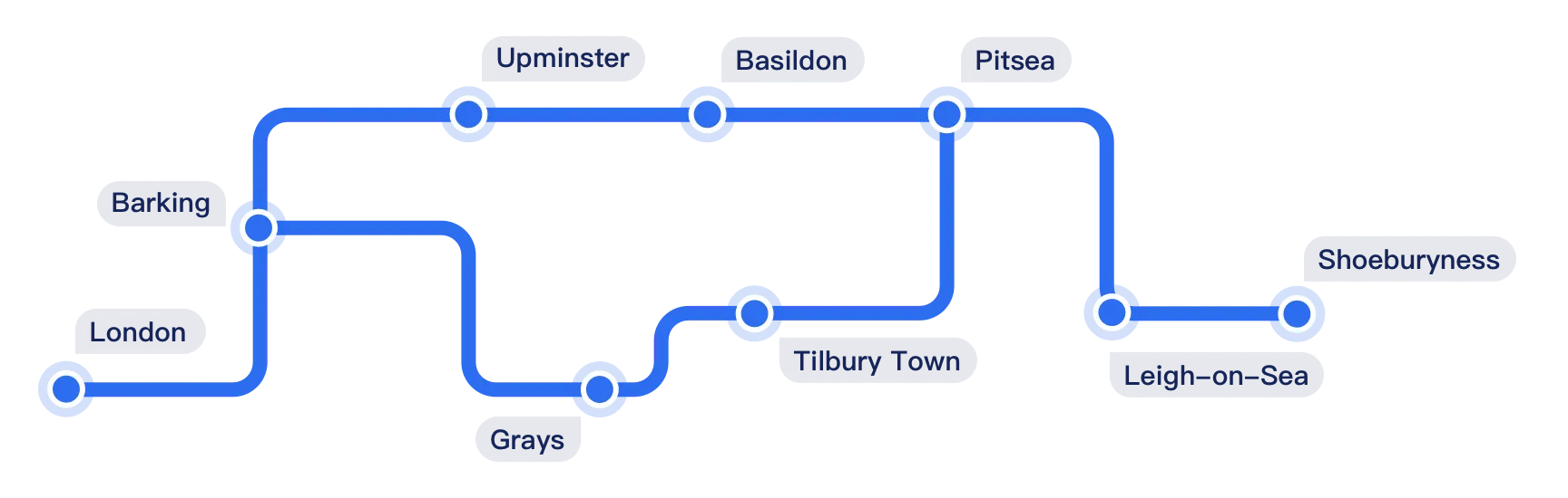 Streckenkarte von c2c