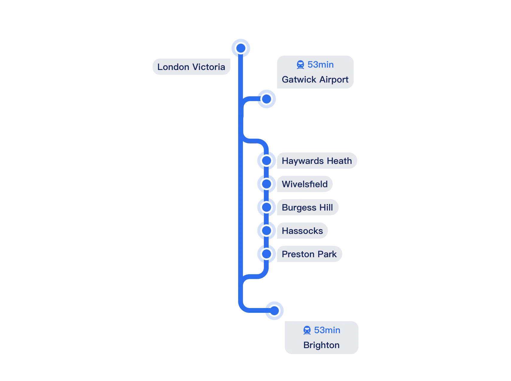 Mapa de rutas de Gatwick Express