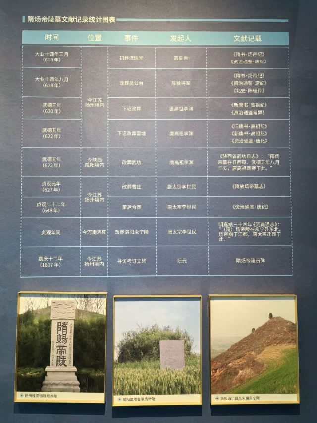 隋炀帝陵遗址公园旅行图片 8