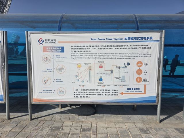 敦煌市光电博览园旅行图片 7