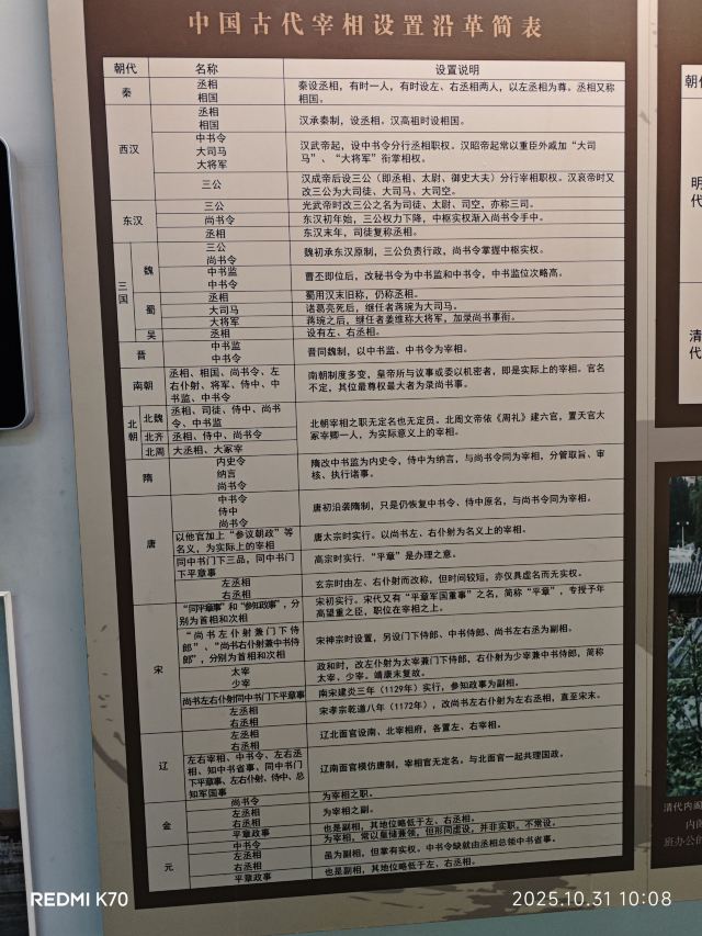 莲池书院博物馆(古莲花池)旅行图片 3
