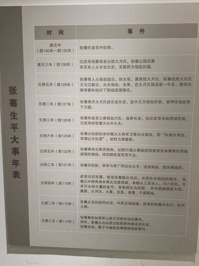 张骞墓景区旅行图片 3