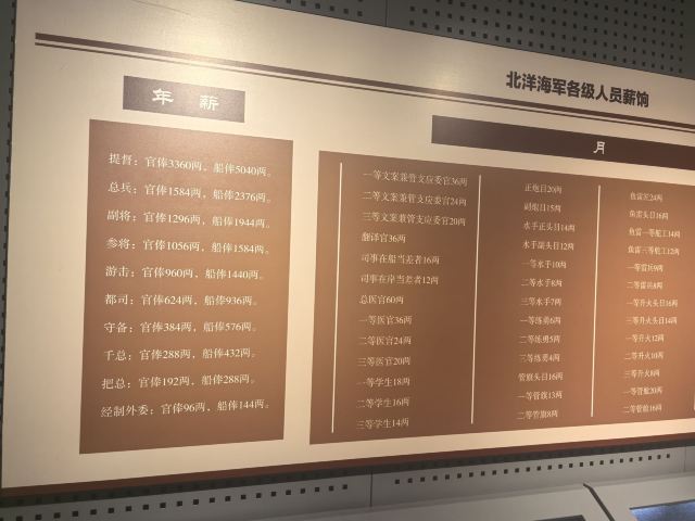 刘公岛景区旅行图片 8