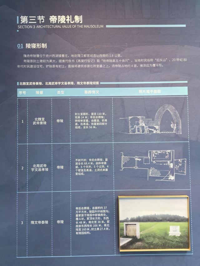 隋炀帝陵遗址公园旅行图片 9