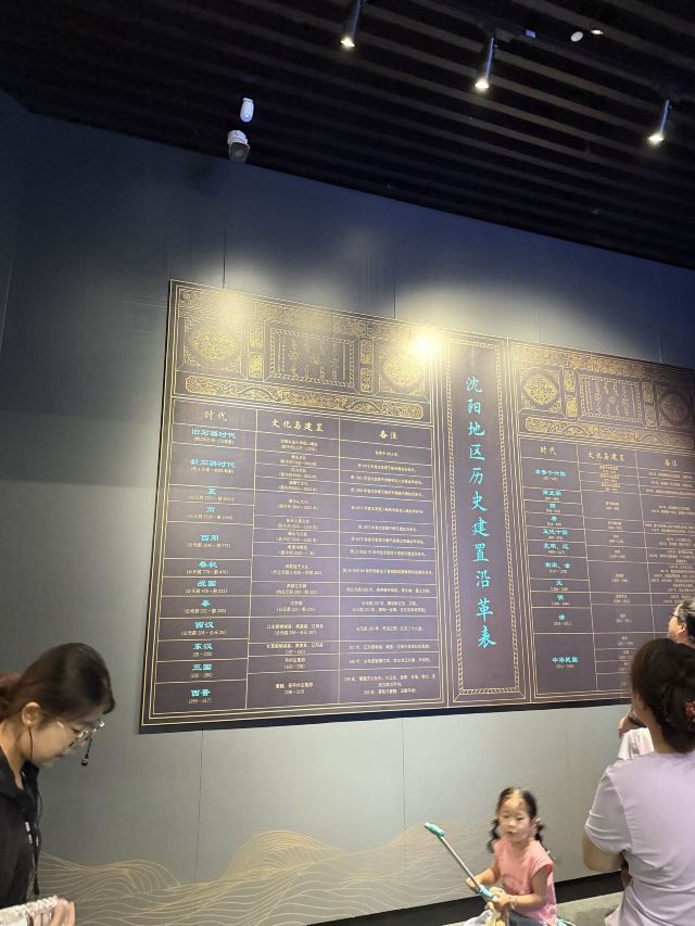 沈阳市人民广场旅行图片 2