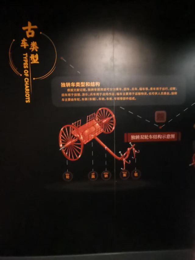 楚王车马阵景区旅行图片 3