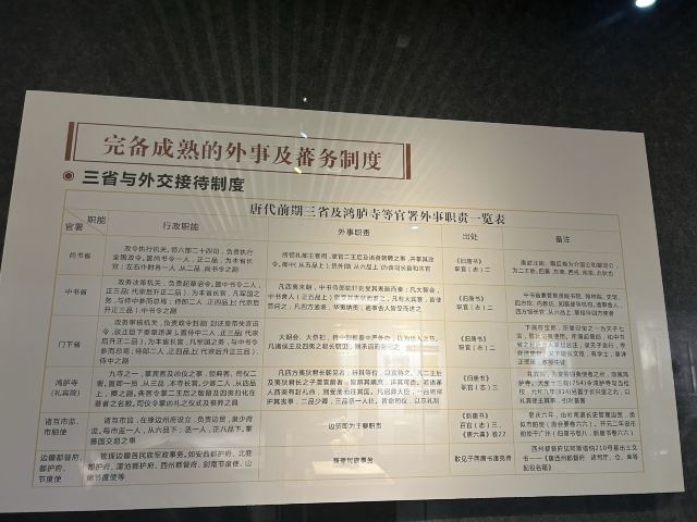 乾陵景区旅行图片 2