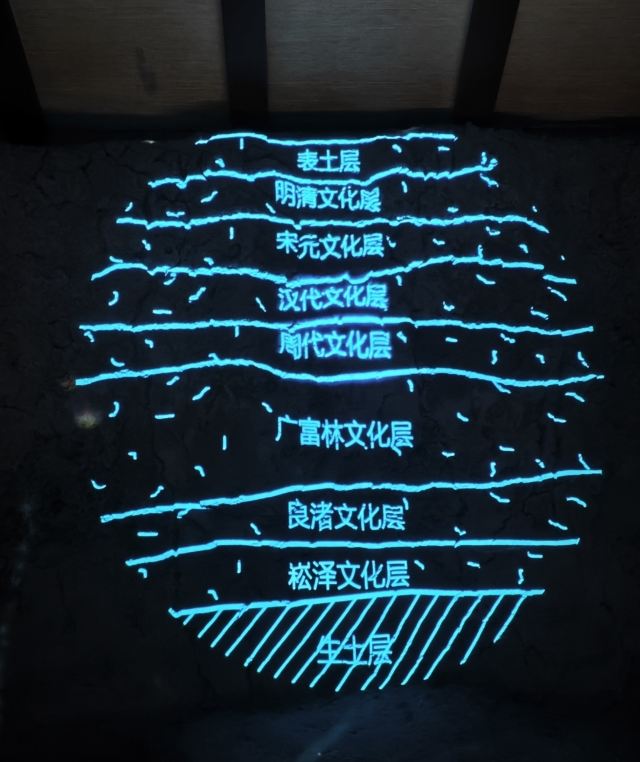 上海广富林文化遗址旅行图片 2